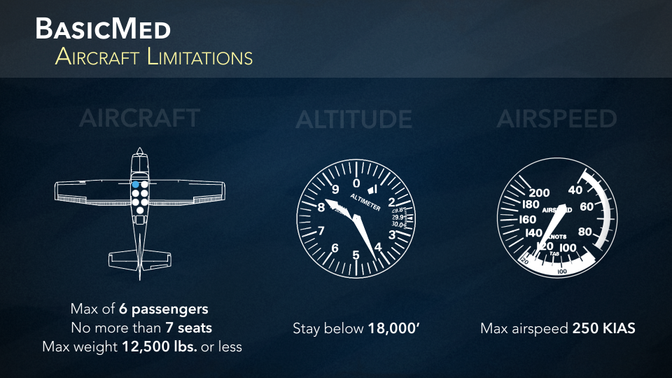 What are the BasicMed rules?