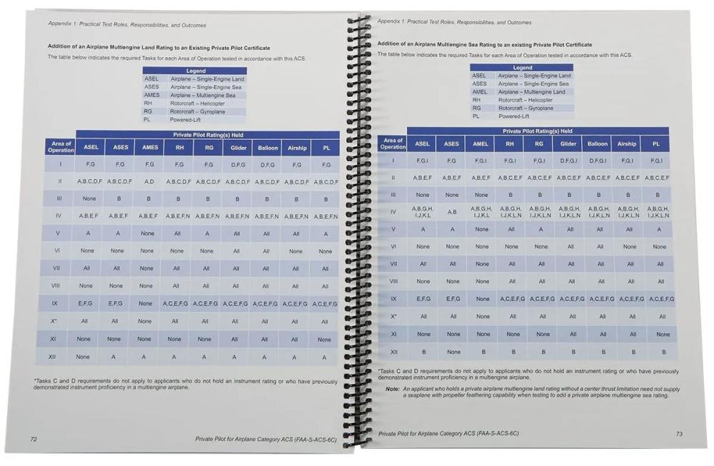 New Spiral-Bound Airman Certification Standards (ACS) from Sporty’s