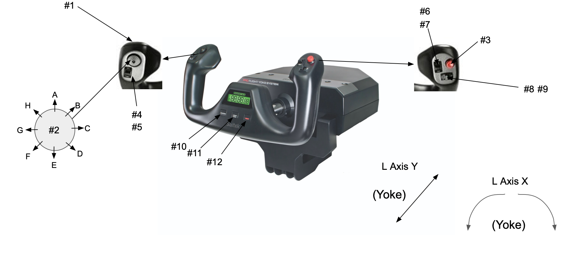 Logitech G - Saitek Yoke hardware map