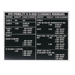 VFR Minimums Placard (3 in. x 4 in.)