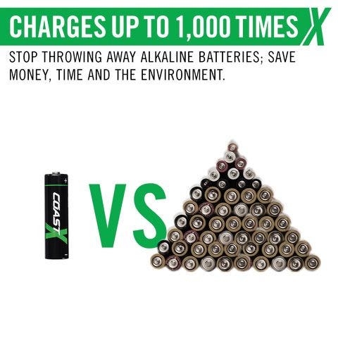 Coast AAA Zithion-X Rechargeable USB-C Ported Batteries (4 Pack)