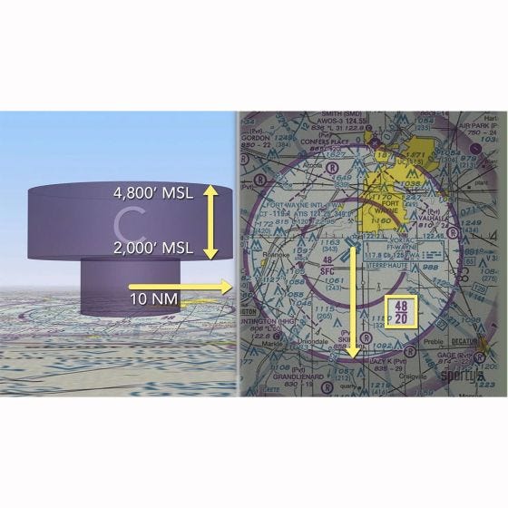 Uncontrolled Airspace Faa Drone Airspace Map MINDS-i FAA 107