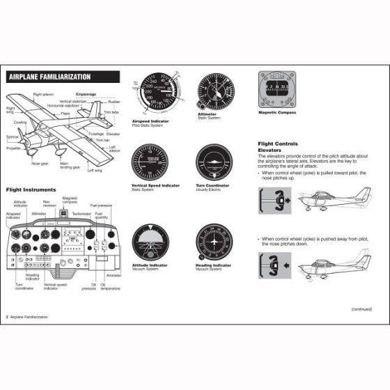 Visualized Flight Maneuvers Handbook (ASA - High Wing Aircraft)