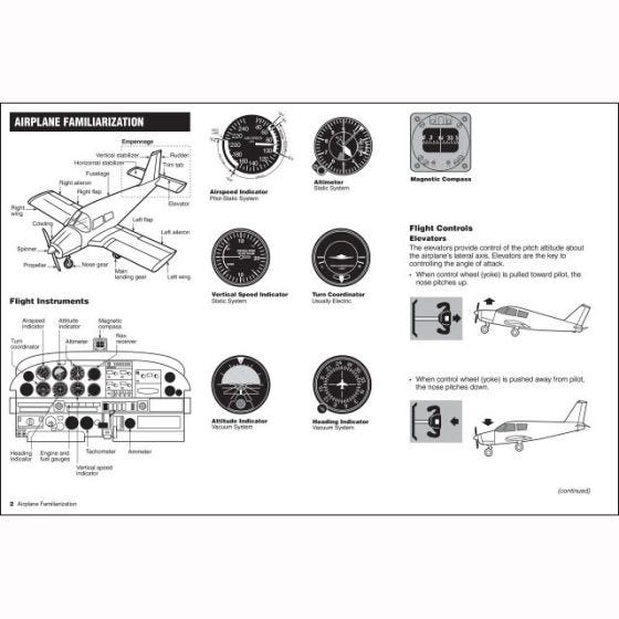 Visualized Flight Maneuvers Handbook (ASA - Low Wing Aircraft)