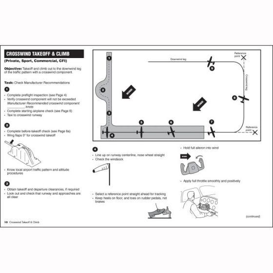 Visualized Flight Maneuvers Handbook (ASA - Low Wing Aircraft)