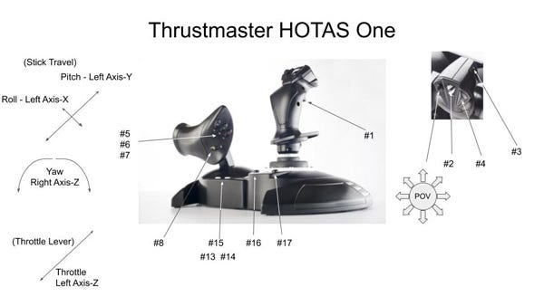 Thrustmaster HOTAS One
