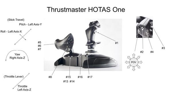 Thrustmaster HOTAS One