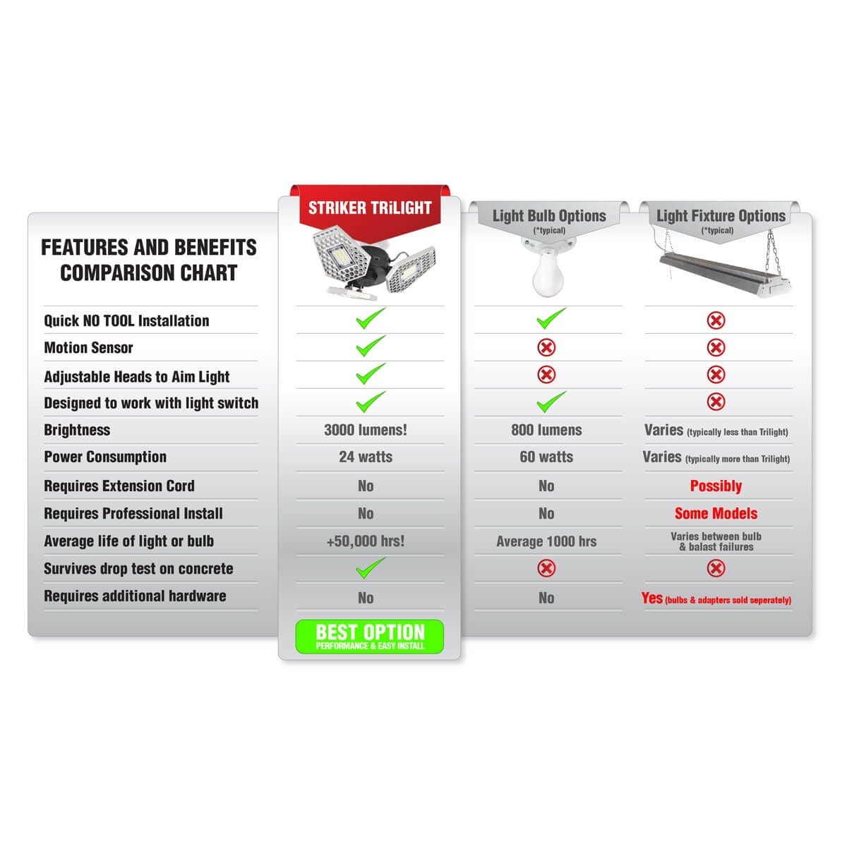 Comparison