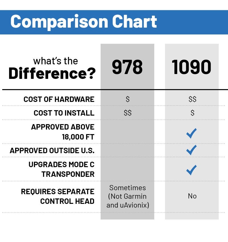 ADS-B Out comparison