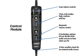 Bose A30 control module with itemized specs