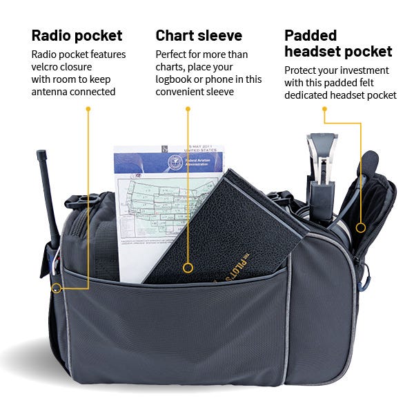Flight Gear Crosswind Bag being shown with text descriptions of it's features