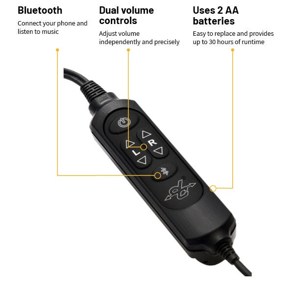 Flight Gear Crosswind Bag being shown with text descriptions of the features