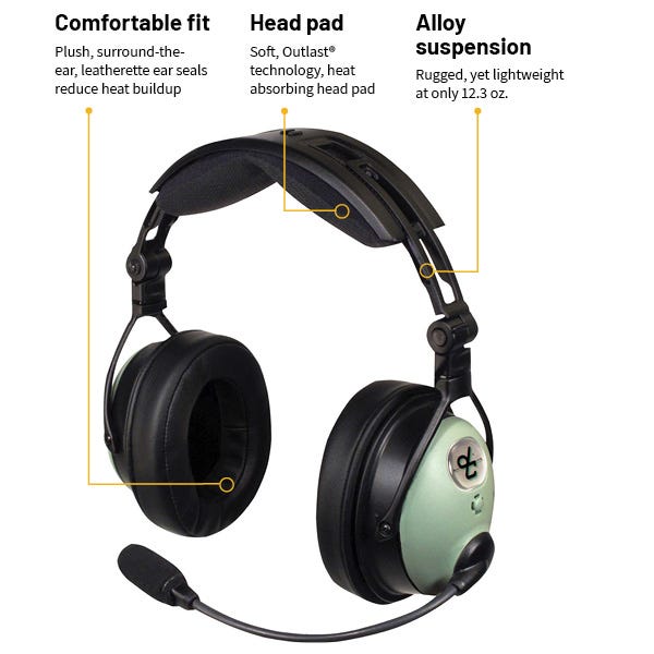 Flight Gear Crosswind Bag being shown with text descriptions of the features