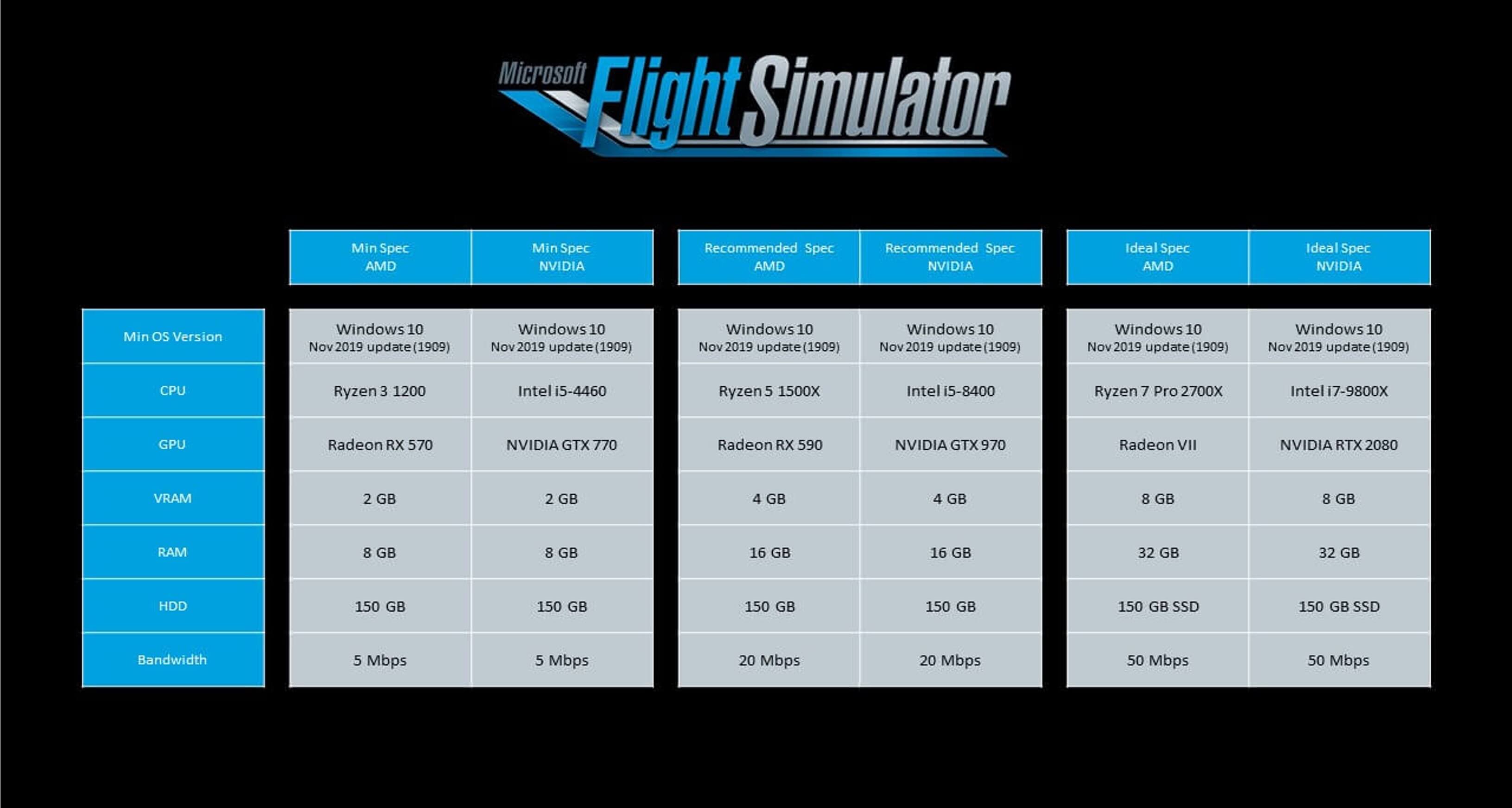 Microsoft Flight Simulator 2020 specs