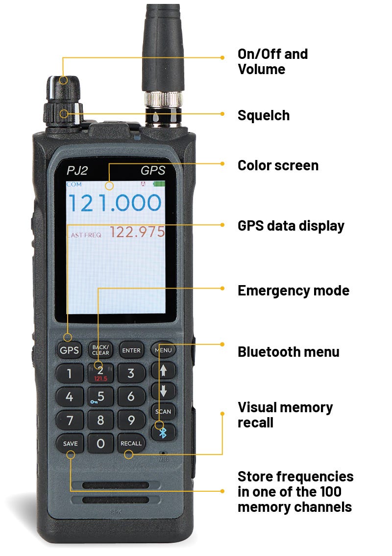 PJ2 GPS Handset