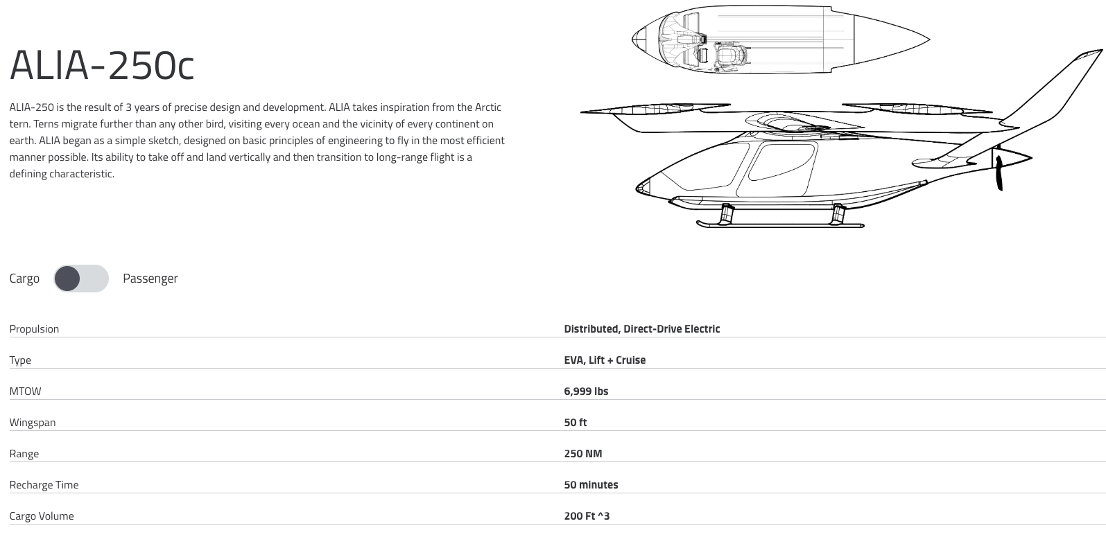 ALIA eVTOL Specifications