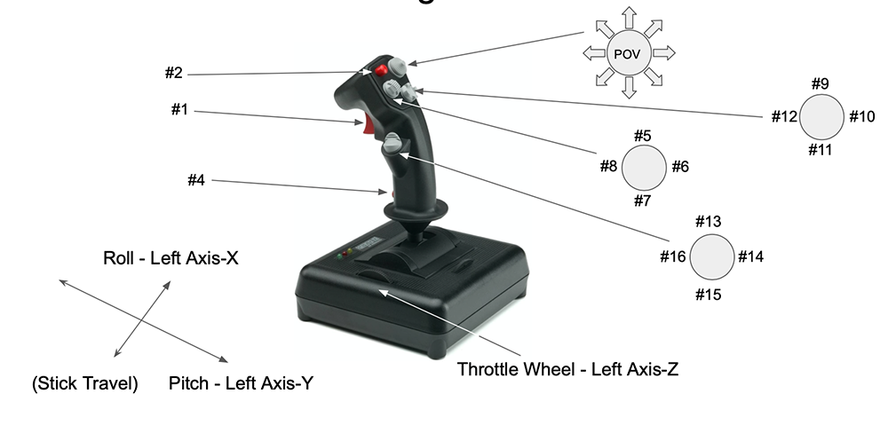 CH Products Fighterstick