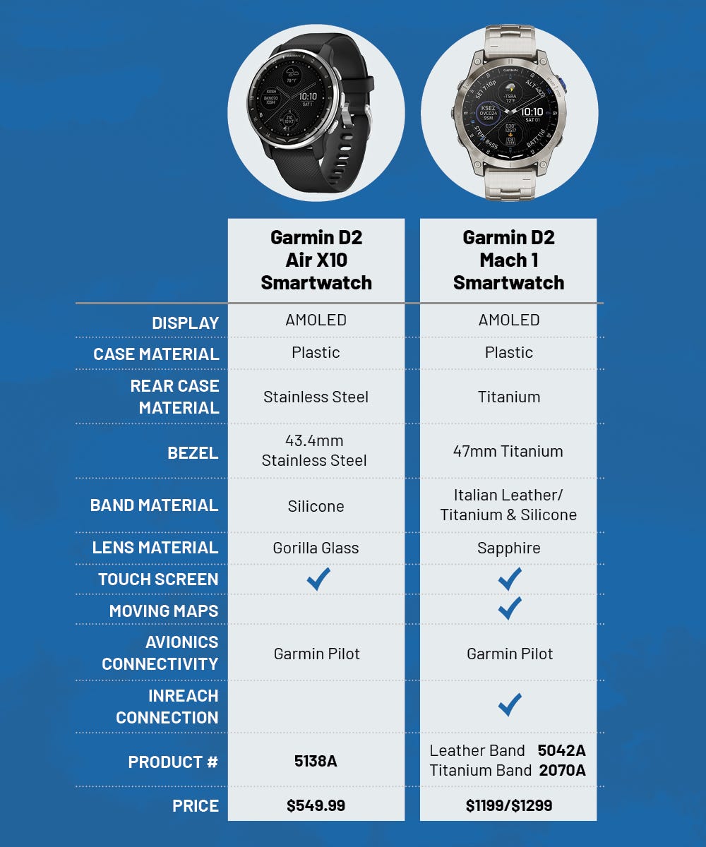 Garmin watch comparison