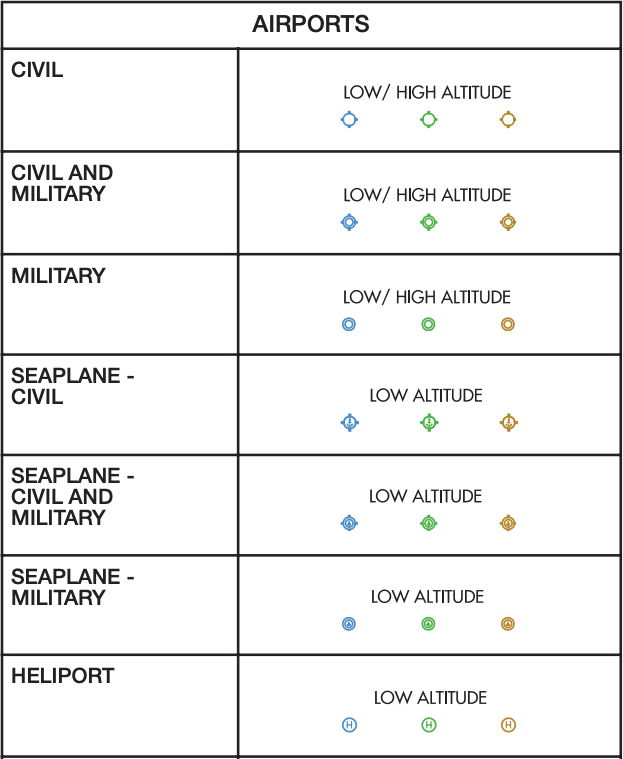 IFR Chart Airport Identifiers