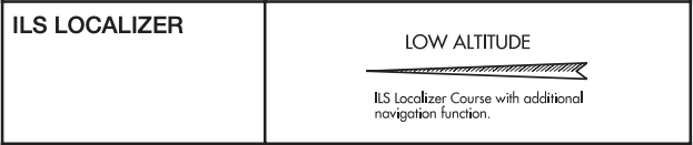 IFR chart ILS Localizer