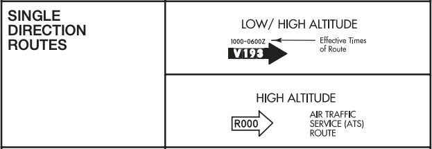 IFR Chart Direction Routes