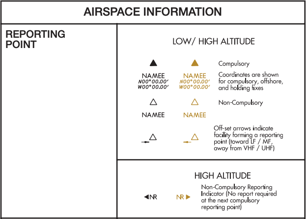 IFR Chart Reporting Points