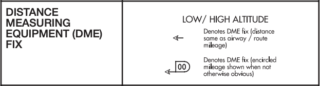 IFR Chart DME Fixes