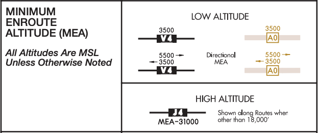 IFR Chart Minimum Enroute Altitude