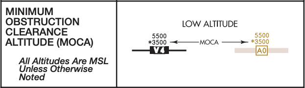 IFR Chart Minimum Obstruction Clearnace Altitude