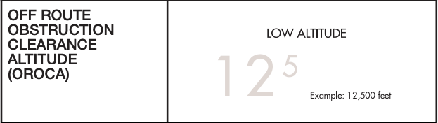 IFR Chart Off Route Obstruction Clearance Altitude