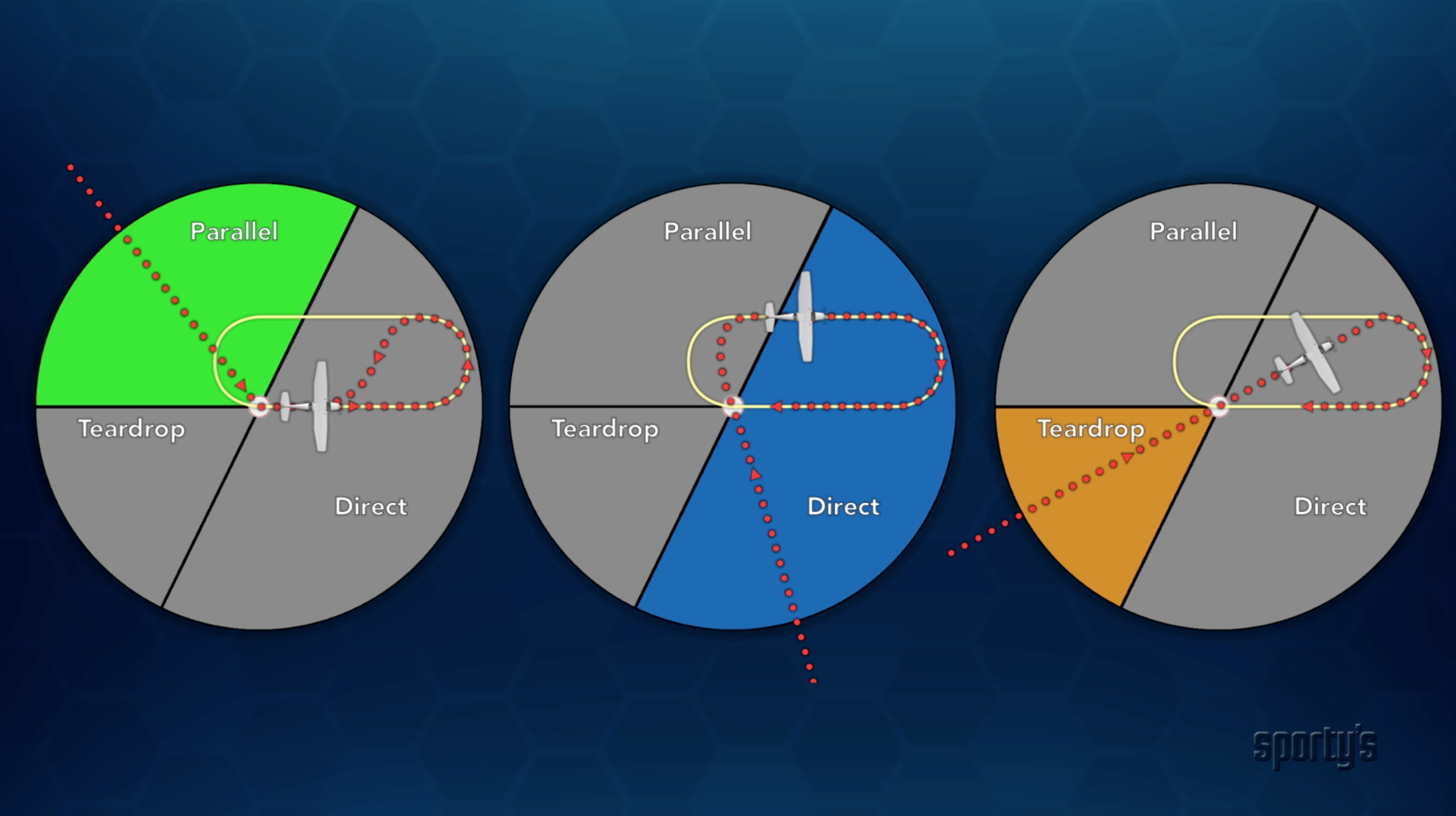 IFR Holding Patterns