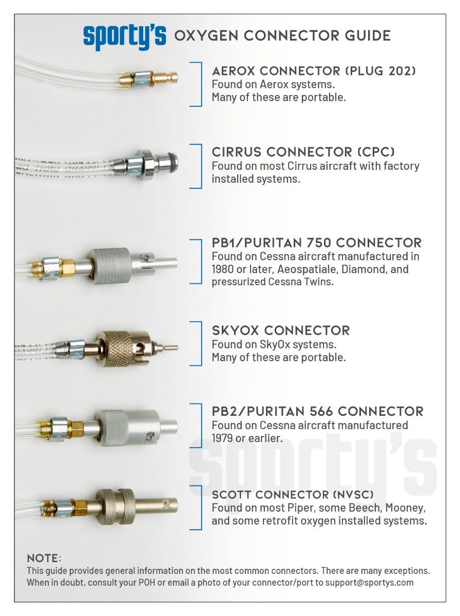 Oxygen Connectors