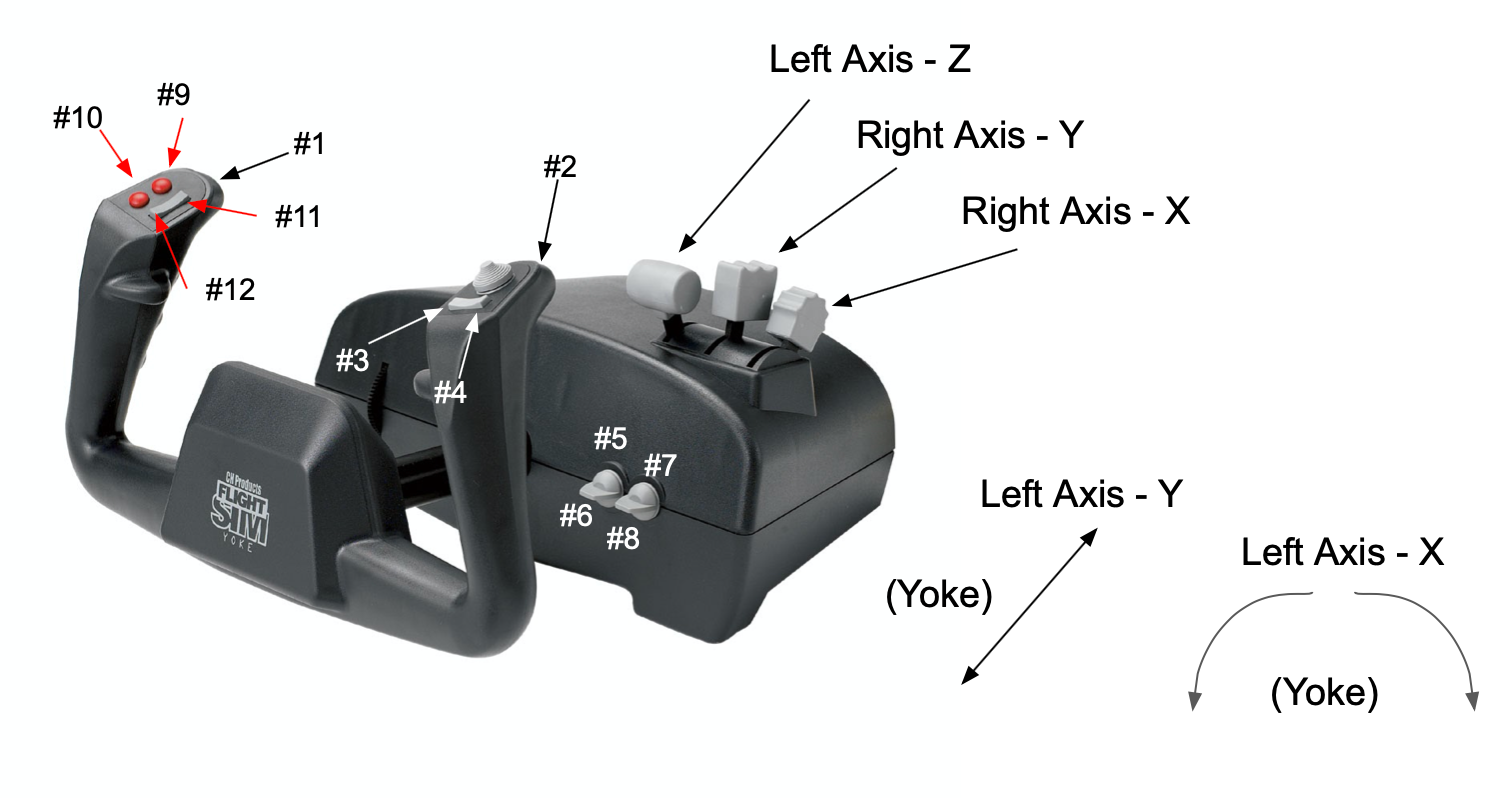 CH Products Yoke