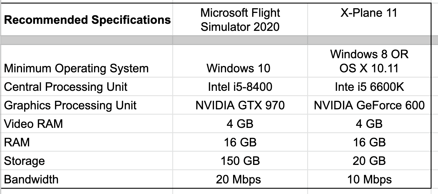 Flight sim computer requirements