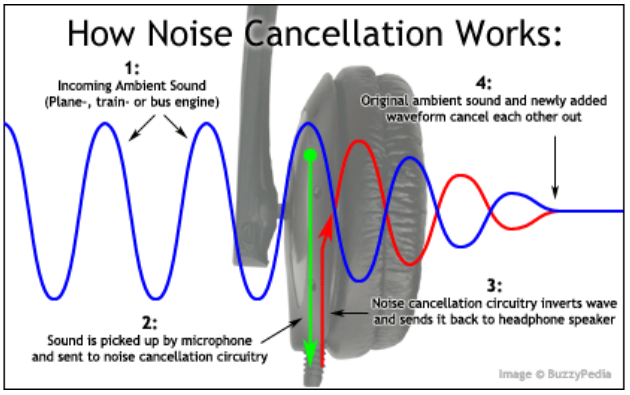 ANR diagram