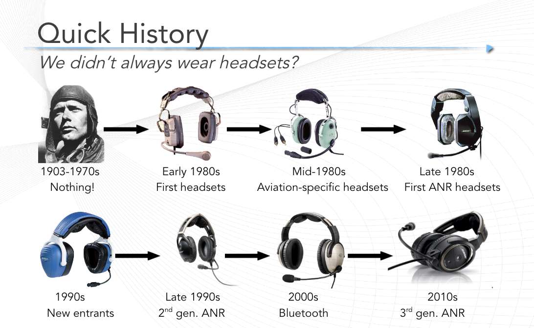History of Headsets