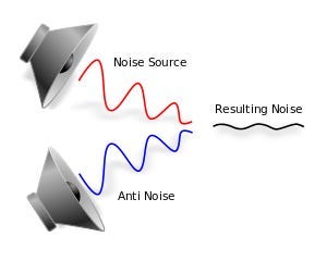 active noise reduction graphic