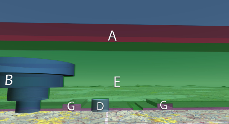 Classifications of airspace