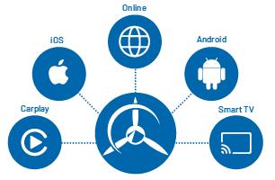 Available on all Your Devices and in Sporty’s Pilot Training app