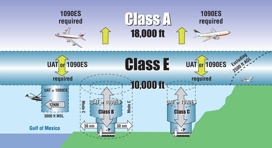 ADS-B airspace