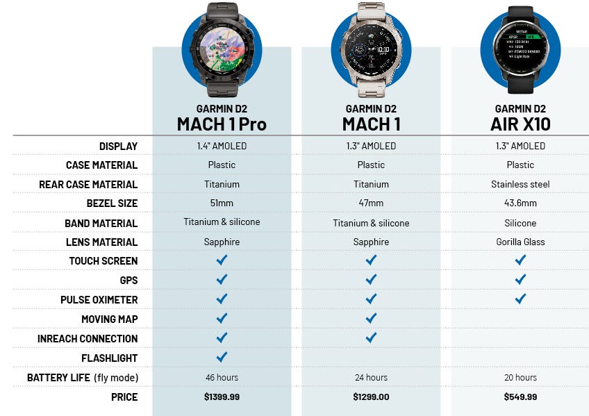 watch buyers guide