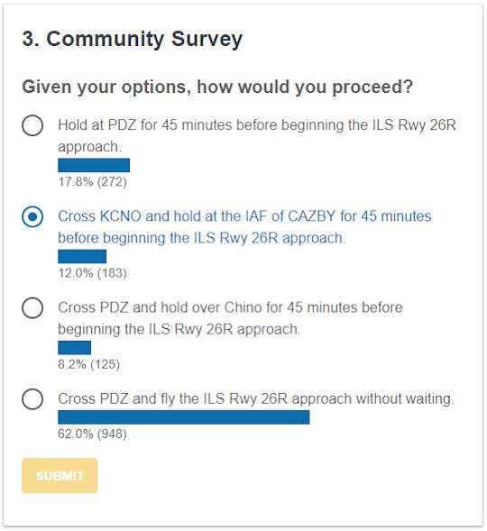 Community Survey