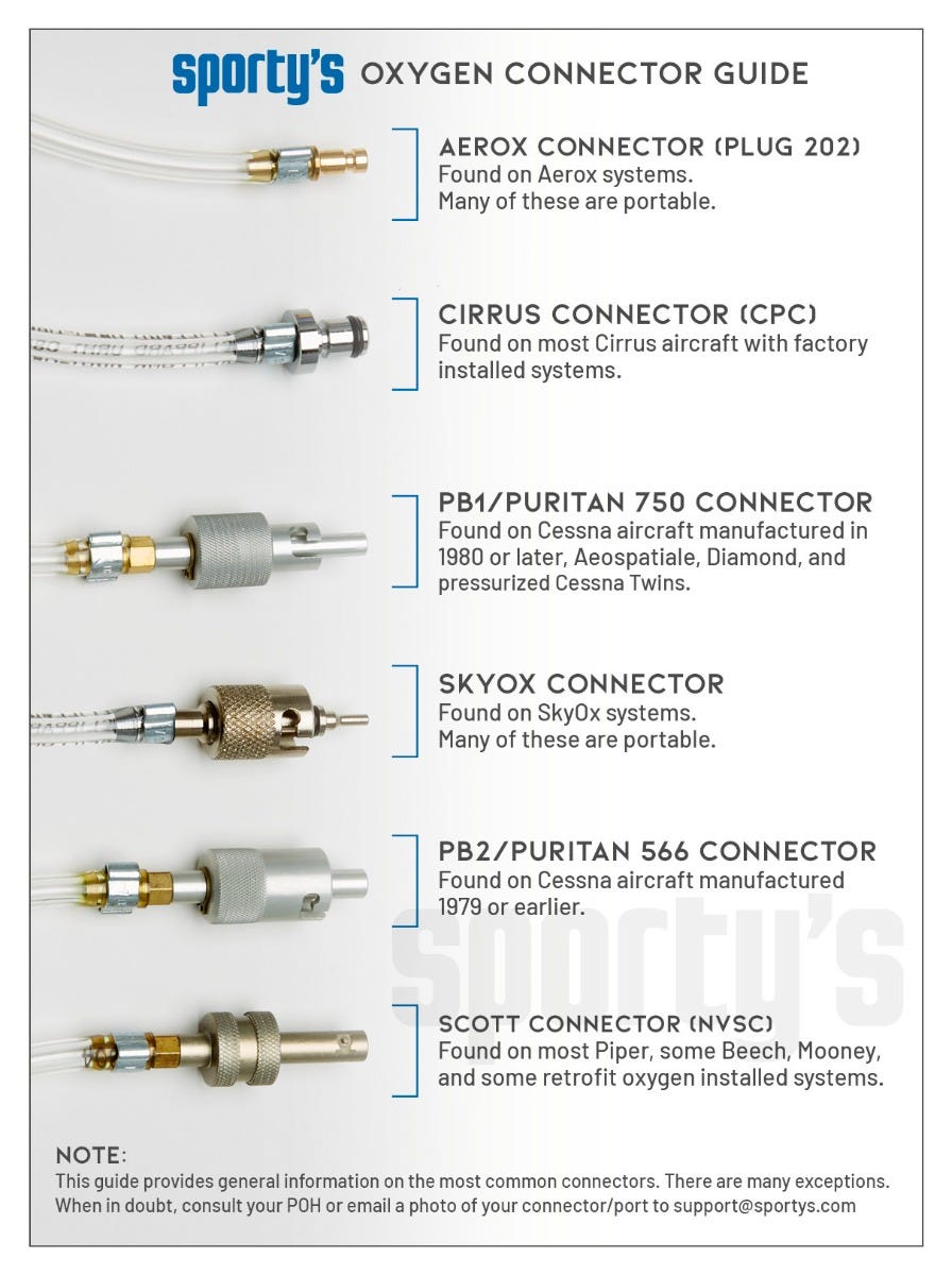 connector picture