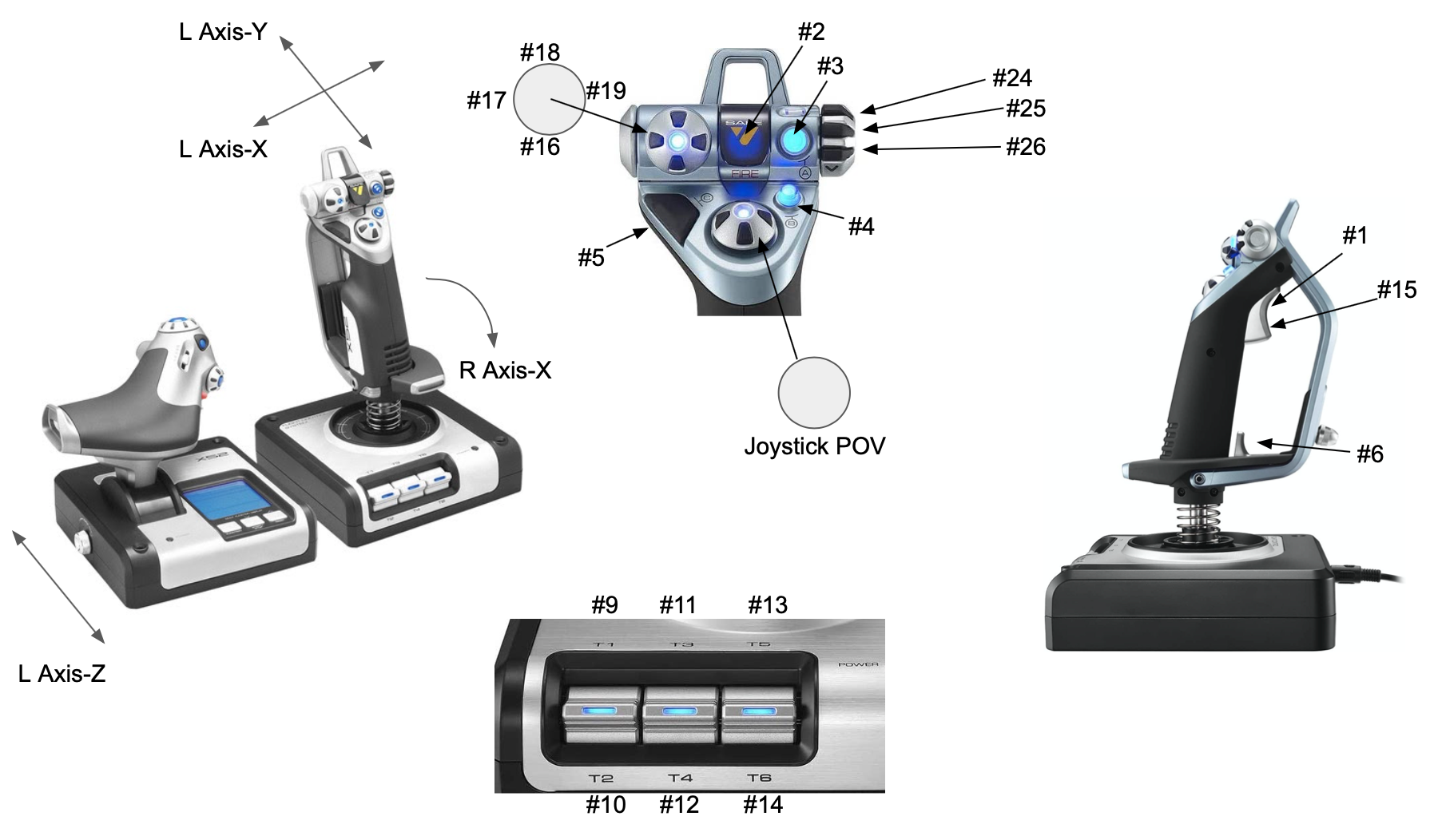 Flight simulator hardware maps for Logitech, CH Products, Redbird