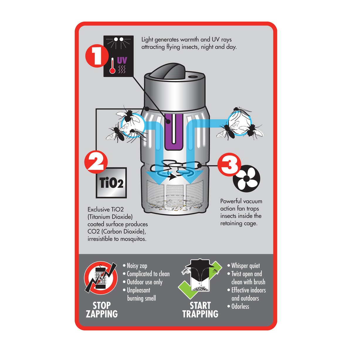 DynaTrap3 Indoor Insect Eliminator from Sporty's Tool Shop