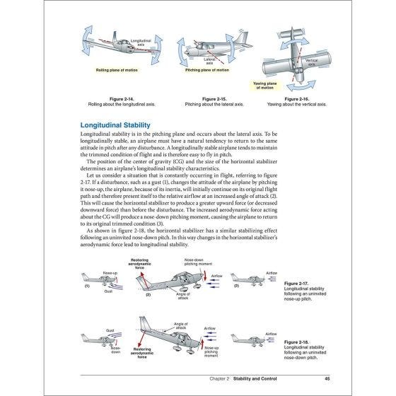The Pilot's Manual - Ground School