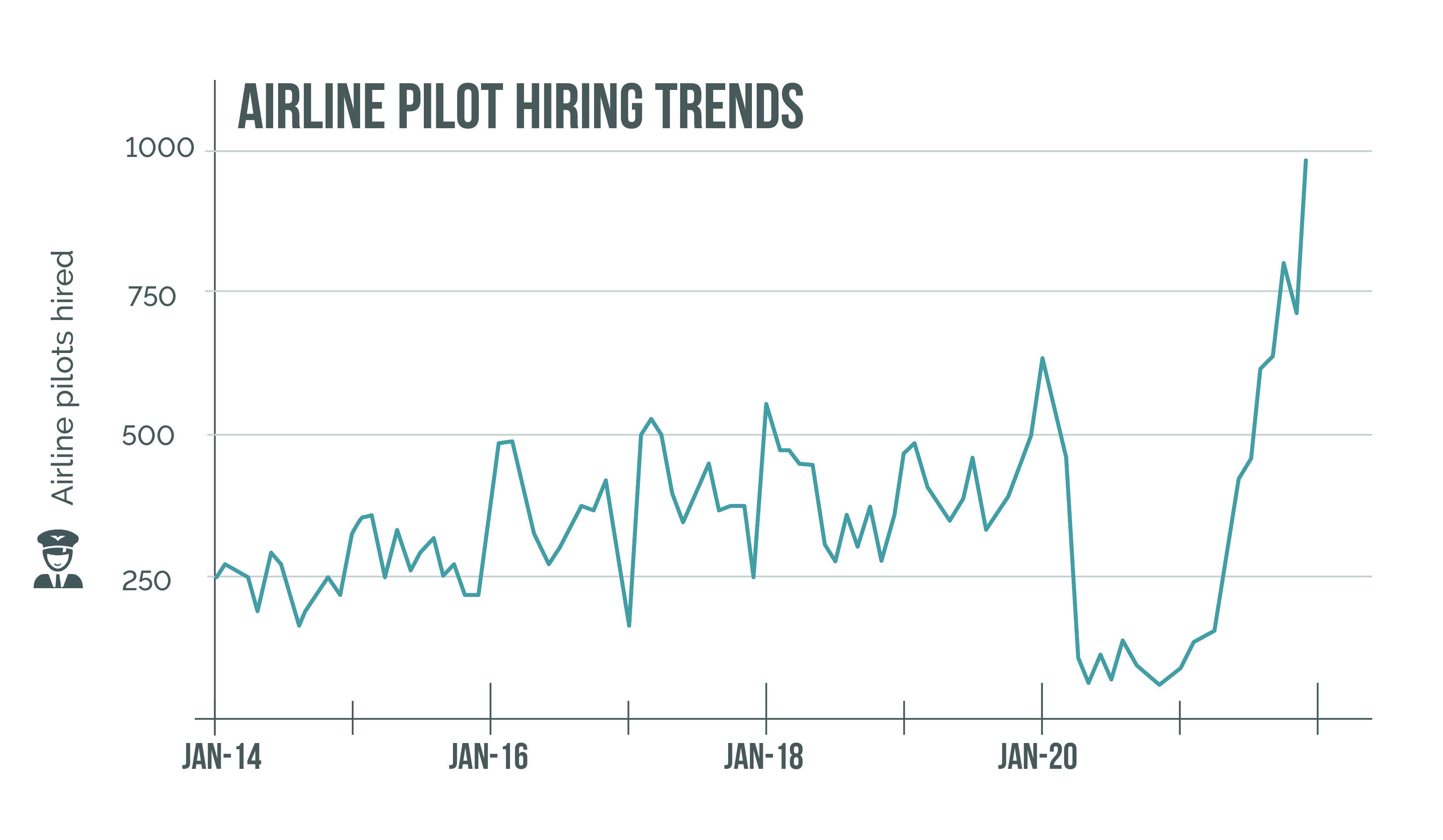 How to be a pilot tips for learning to fly