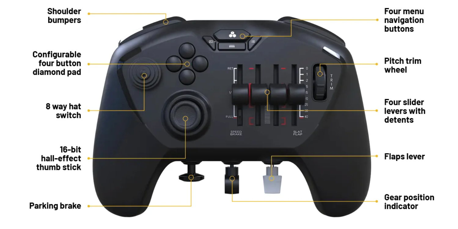 Honeycomb Echo Controller - Button Features