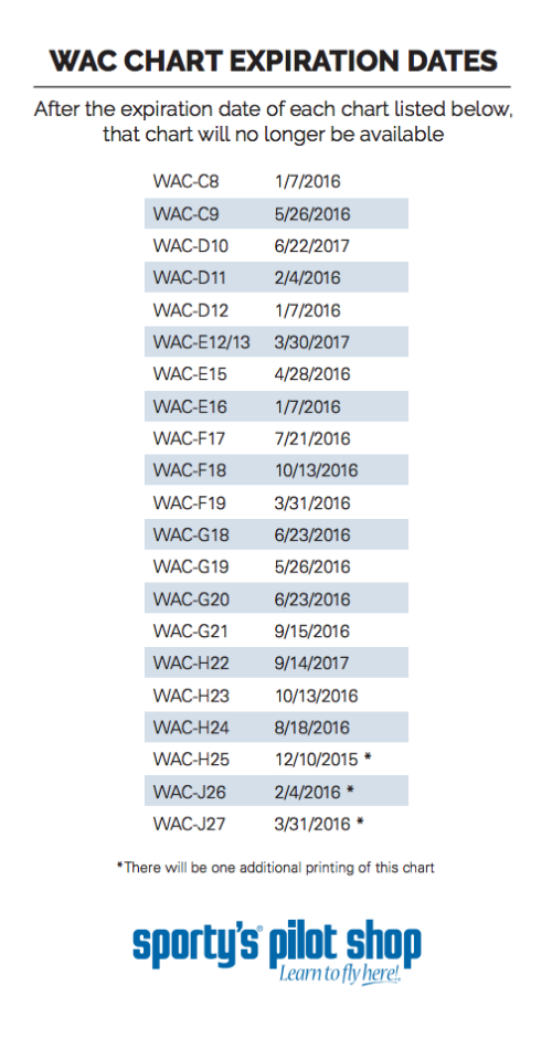 Wac Chart