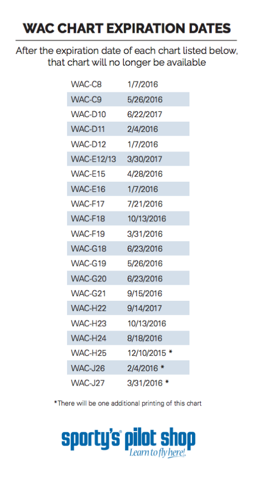 Wac Charts For Sale